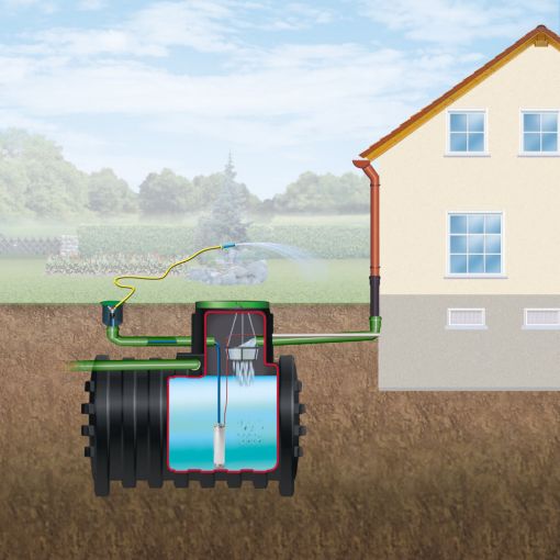 4rain Mono Garten-Comfort Gartenanlage Zisterne 2