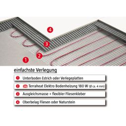 Jollytherm elektrische Fußbodenheizung Terraheat Comfort 3