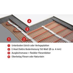 Wellker elektrische Fußbodenheizung E-Heat SET 3