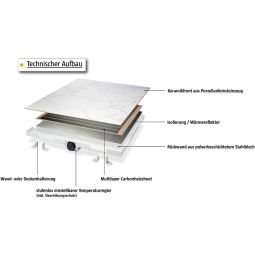 Jollytherm Infrarotheizung mit Keramikfeinsteinzeug weiß 4