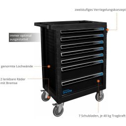 GÜDE Werkstattwagen GW7 Black Line 3