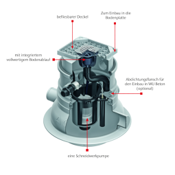 ACO Muli UF Kleinhebeanlage 4