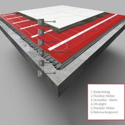 Warmup StickyMat 12V inklusive Transformator 6