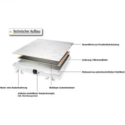 Jollytherm Infrarotheizung mit Keramikfeinsteinzeug natursteinoptik 4