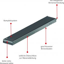 ACO Greenline Komplettsystem Fassadenrinne Stahl 3