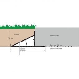 ferax steinfix forte Randabschlussprofil mit 5