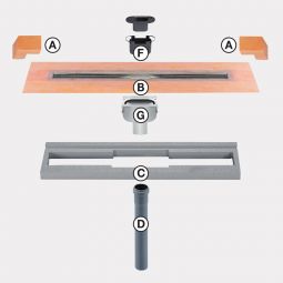 Schlüter-KERDI-LINE V Duschrinne V4A Edelstahl 3