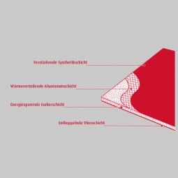 Warmup Ultralight Isolierplatten mit Entkopplung 4