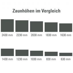 Doppelstabmattenzaun zum Aufdübeln Rundum-sorglos-Paket Anthrazit 5