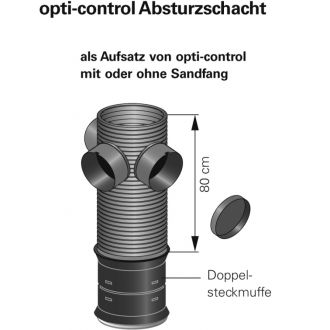 Opti-Control-Absturzschacht-1