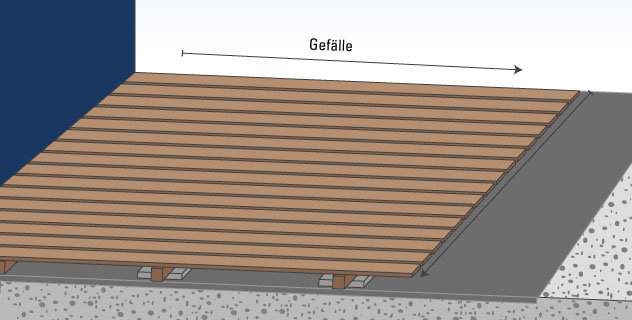 Terrasse Gefälle berechnen