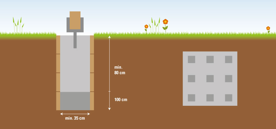 Aufbau Punktfundament für Gartenhäuser